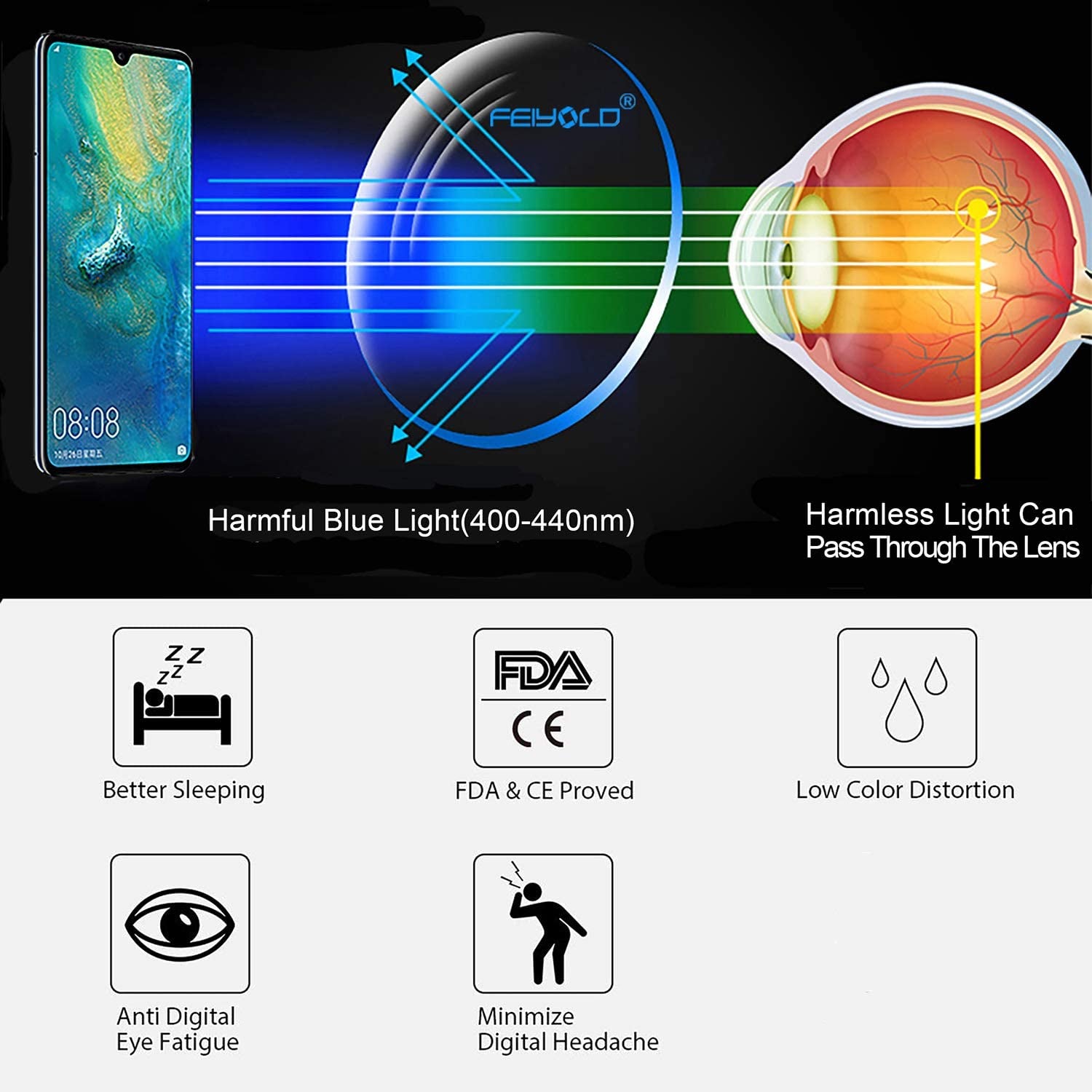 Blue Light Blocking Glasses Women/Men,Retro round anti Eyestrain Computer Gaming Glasses(2Pack)