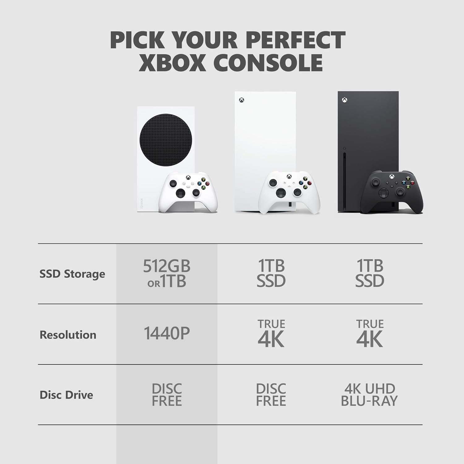 Series S Console - White 1TB